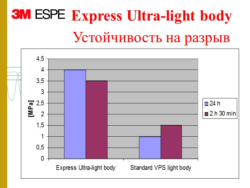Устойчивость на разрыв Express Ultra-light body